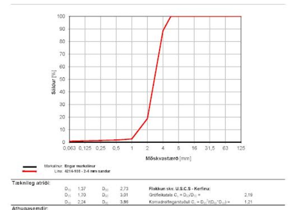 SELT / SOLD Sandur - hálkusandur - 1200 tonn - hágæða umframefni - Keflavík 5