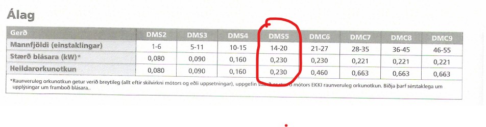 SELT / SOLD- Rotþró - Diamond hreinsistöð - DMS5 - 14 til 20 manna 6