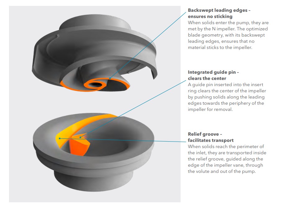 Xylem skólpdæla (ónotuð) 4