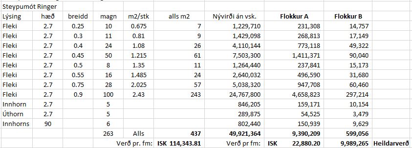 Selt - sold - Steypumót - Ringer 2