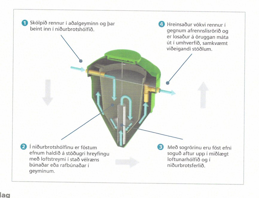SELT / SOLD- Rotþró - Diamond hreinsistöð - DMS5 - 14 til 20 manna 5