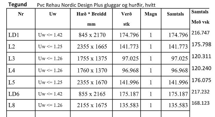 SELT / SOLD - Gluggi 2 - nýr PVC - 176x138 sm með opnanlegt fag - REHAU NORDIC 4