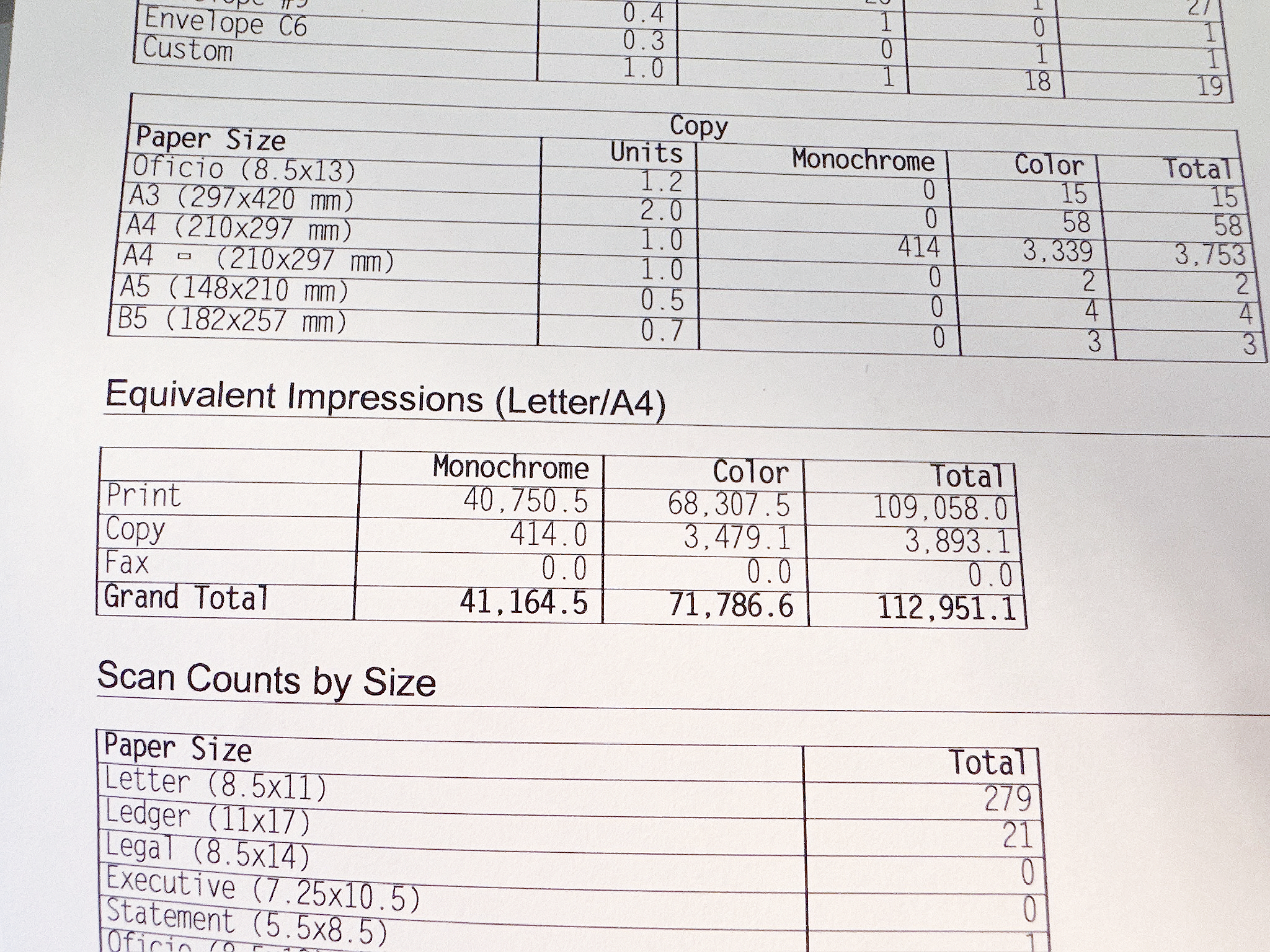 SELT / SOLD HP LaserJet Enterprise 700 color MFP M775 A3 Color Laser Prentari 5